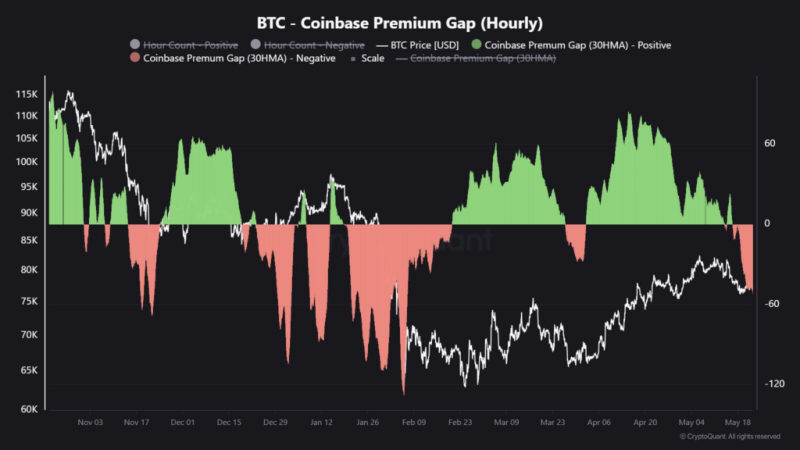 Michaël van de Poppe sets Bitcoin price targets to consider