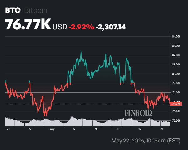 Michaël van de Poppe sets Bitcoin price targets to consider