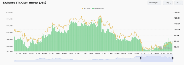 Mixed Signals: Bitcoin Options Show 58% Calls vs 42% Puts as Price Holds Steady