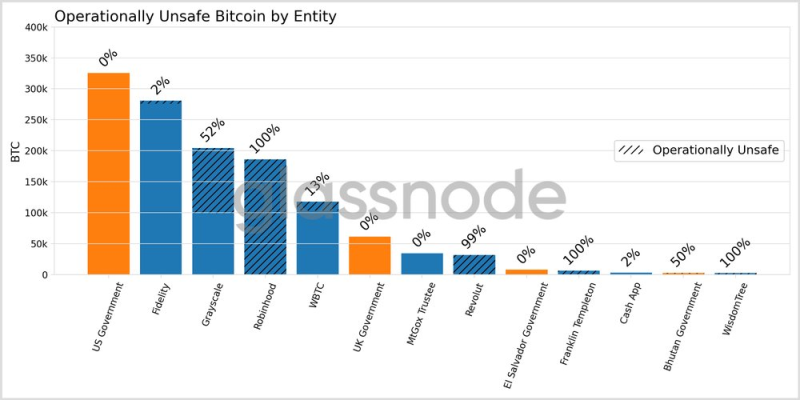 New research reveals the number of quantum-exposed Bitcoins