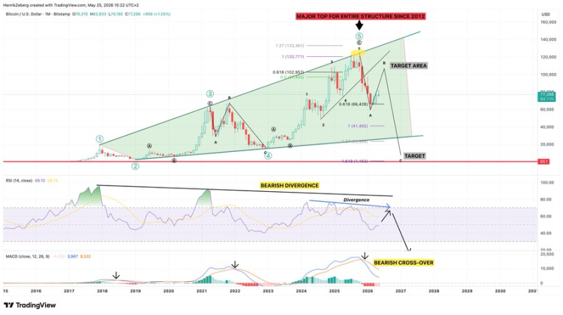 Renowned economist warns Bitcoin’s 'crash will be horrendous’