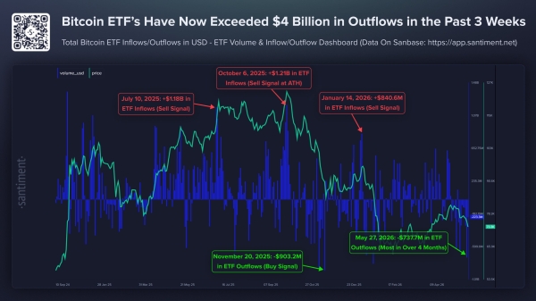 Spot Bitcoin ETFs see record 10-day outflow streak, analyst calls it ‘contrarian indicator’