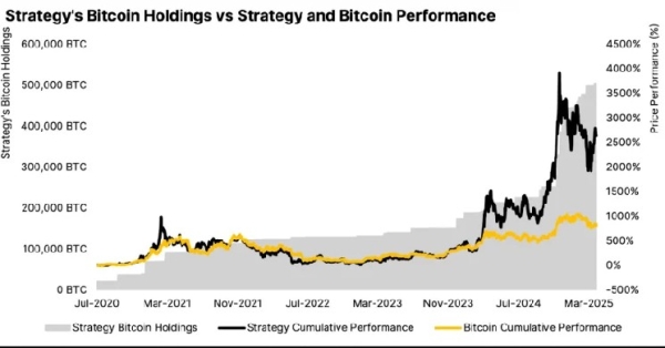 Strategy’s Bitcoin holdings drop over $690M as Bitcoin falls below $75K