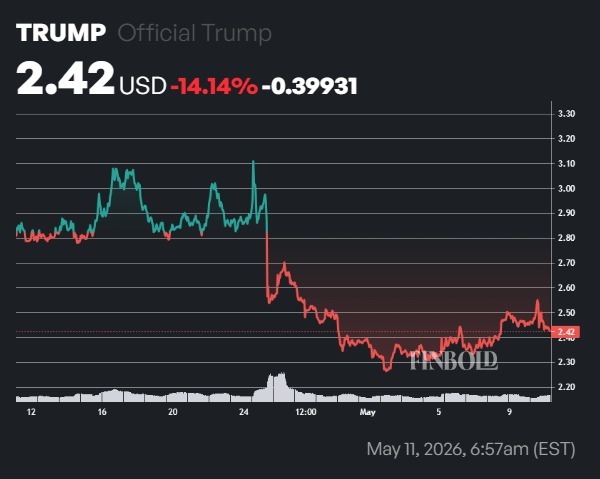 The TRUMP Token team just moved M TRUMP