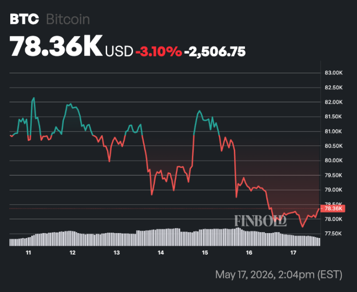This Bitcoin halving signal hints at imminent BTC crash
