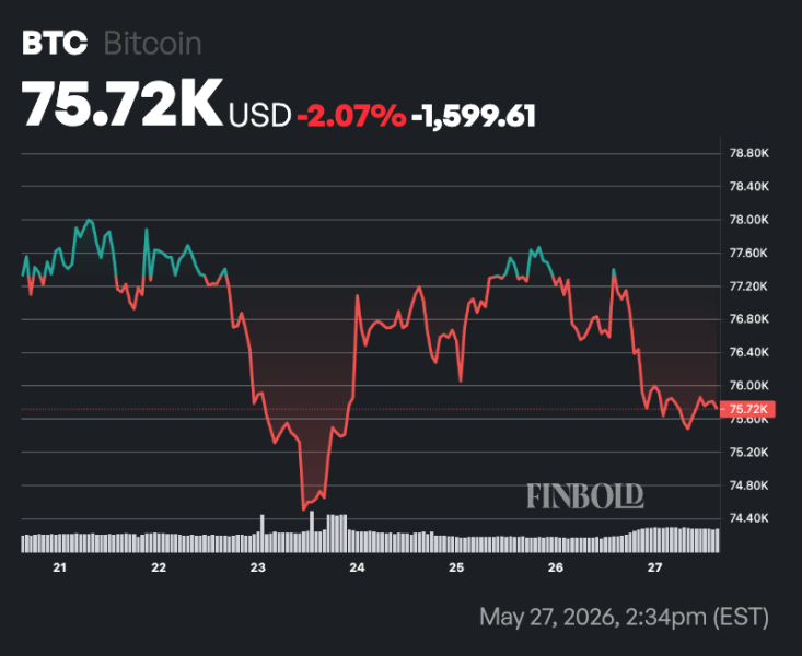 This Bitcoin pattern may trigger start of new sell-off