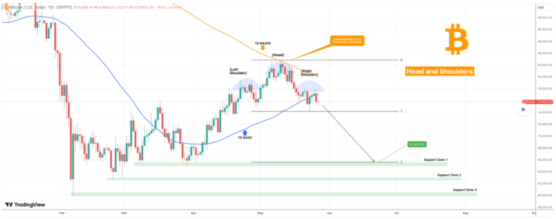 This Bitcoin pattern may trigger start of new sell-off