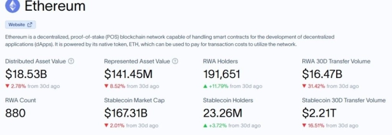 Top 10 cryptocurrencies of May 28, 2026