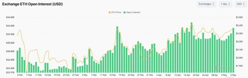 Trading expert issues new price target for Ethereum