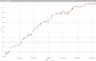 Trading System on Bitcoin: building an intraday strategy using volatility and daily range