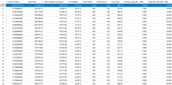 Trading System on Bitcoin: building an intraday strategy using volatility and daily range