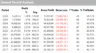 Trading System on Bitcoin: building an intraday strategy using volatility and daily range