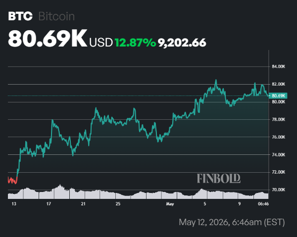 VanEck sets Bitcoin price target for end of 2026