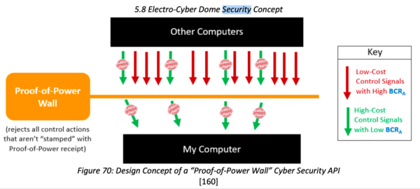 What does Bitcoin “Power Projection” mean to the U.S. Military?