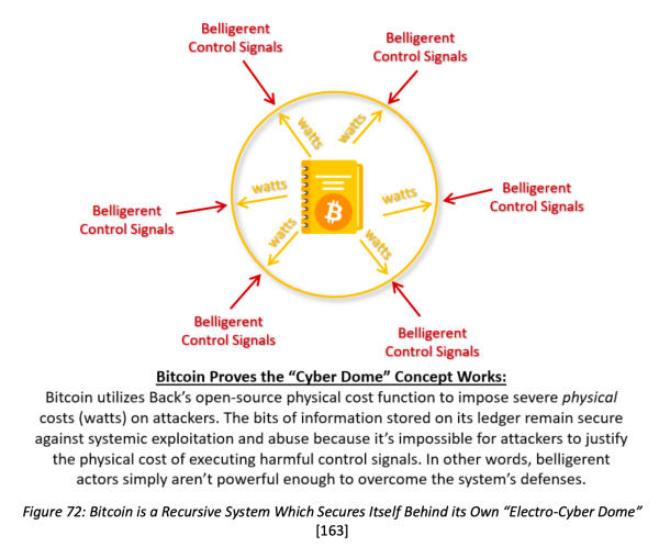 What does Bitcoin “Power Projection” mean to the U.S. Military?