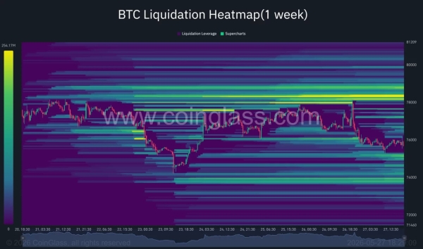 Why Is Bitcoin price Going Down? (May 27)