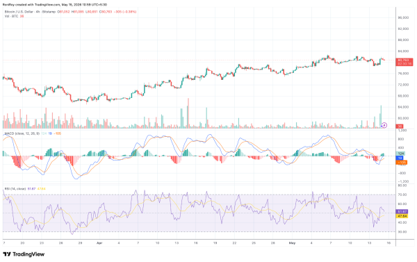 Why is Bitcoin stuck below K despite CLARITY Act breakthrough?