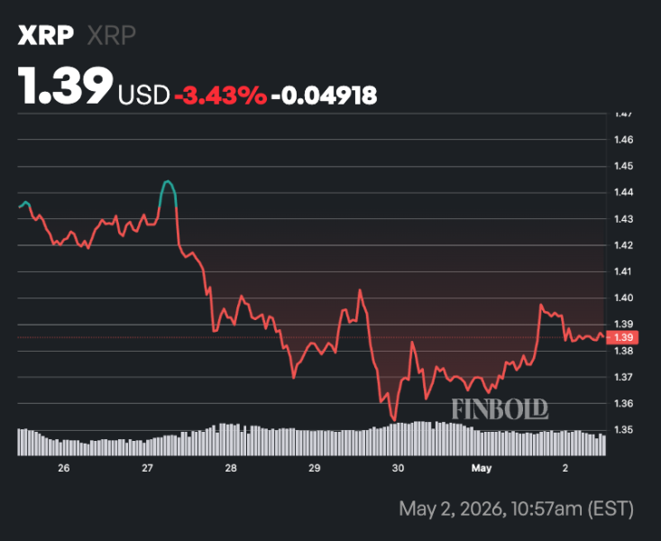 Why XRP is set for a 26% move as key buying zone emerges