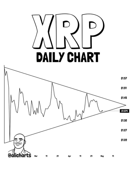 Why XRP is set for a 26% move as key buying zone emerges