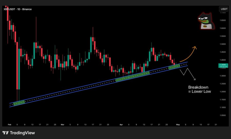 Why XRP is set for a 26% move as key buying zone emerges