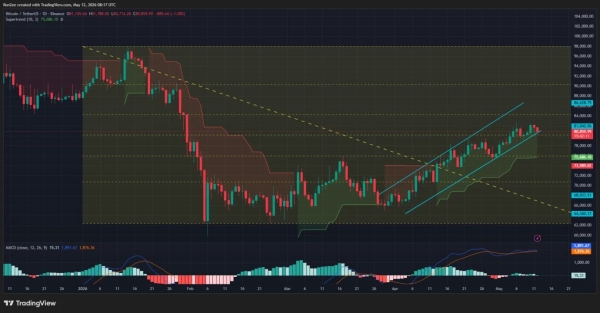 Will Bitcoin price drop below K as Coinbase premium stays negative?