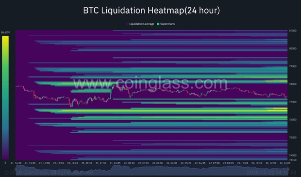 Will Bitcoin price revisit K as bullish trendline support collapses?