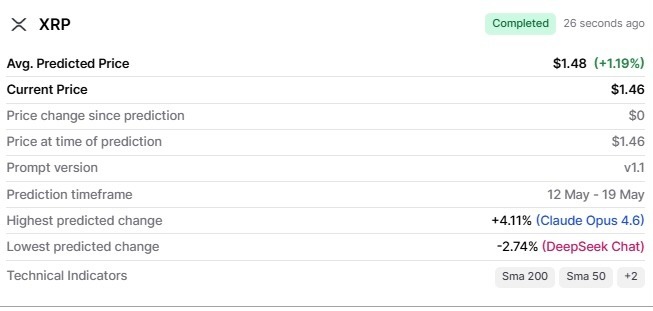 XRP ETFs just recorded their biggest daily inflow yet