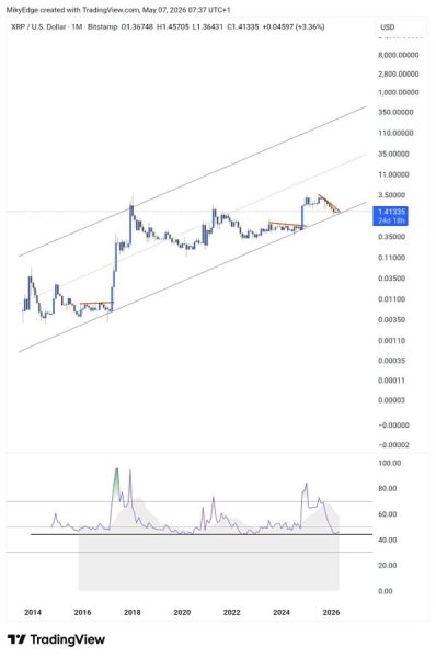 XRP just flashed a major buy signal: Is  next?