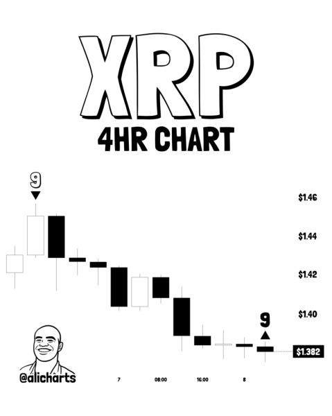 XRP just flashed a major buy signal: Is  next?