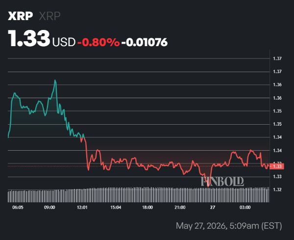 XRP Ledger just got a new update