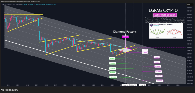 XRP news today: Binance and Upbit users offload more XRP