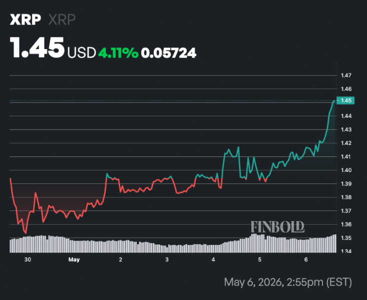 XRP price prediction as whale withdraws  million from exchange