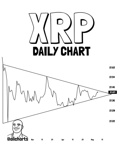 XRP price prediction as whale withdraws  million from exchange