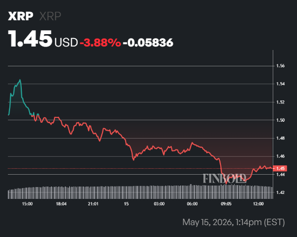 XRP top 100 holders reduce exposure amid bearish sentiment