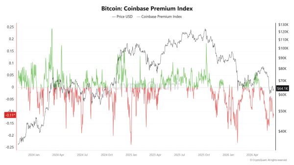 B returns to crypto markets – Bitcoin’s macro relief rally may fade WITHOUT…