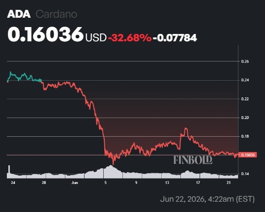 AI predicts Cardano (ADA) price for July 1, 2026