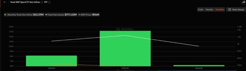 AI predicts XRP price for July 31, 2026