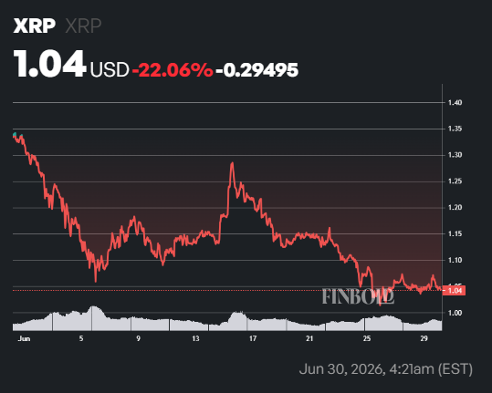 AI predicts XRP price for July 31, 2026