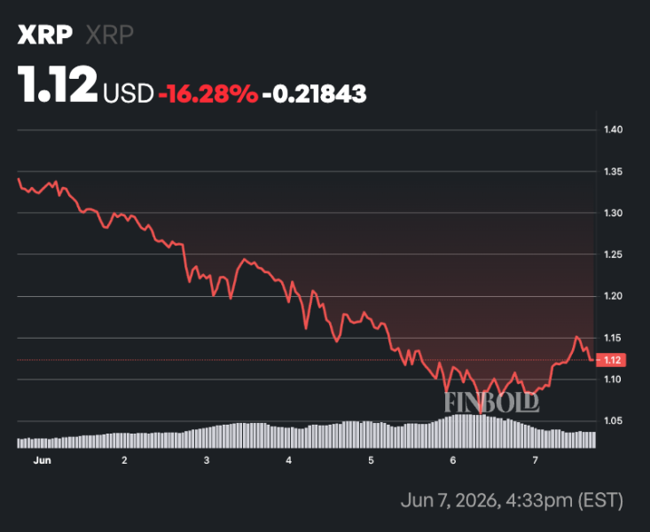 AI predicts XRP price for June 10, 2026