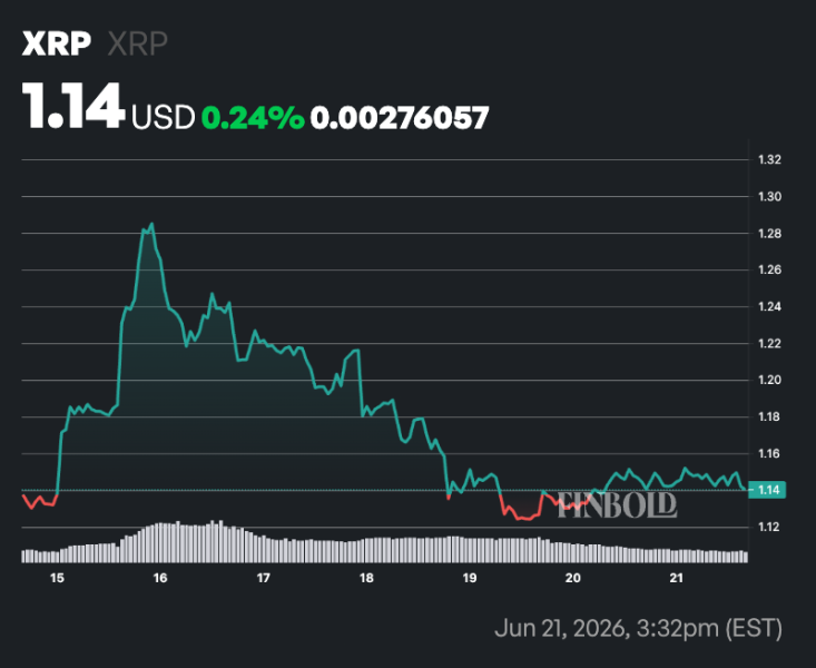 AI sets odds of XRP trading at  by 2030