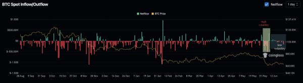 Analyzing Bitcoin’s 15% June decline despite mln in whale buys