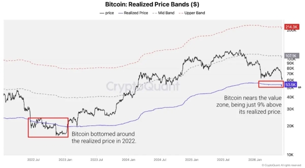 Are Bitcoin bears not done yet? Analysts warn of a potential K BTC flush