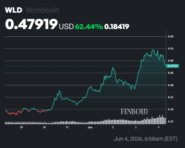 Arthur Hayes dumps HYPE and Near, turns to this crypto ahead of SpaceX IPO