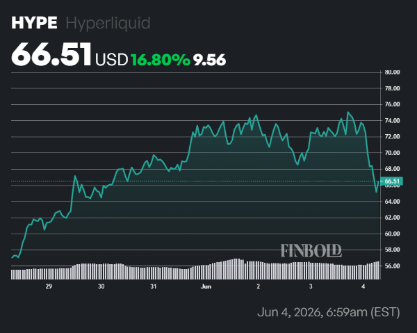 Arthur Hayes dumps HYPE and Near, turns to this crypto ahead of SpaceX IPO