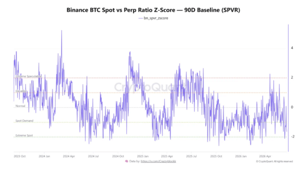 Bitcoin – BTC sticks to K as B Binance leverage wipes out