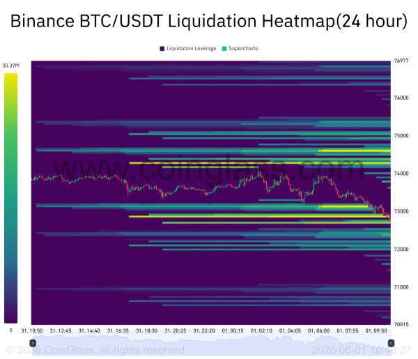 Bitcoin: Can M in whale buying push BTC back toward K?