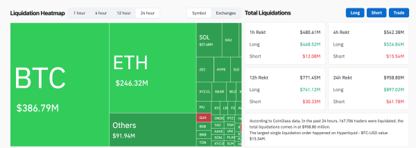 Bitcoin drops below ,000 as US strikes on Iran spark  billion liquidations