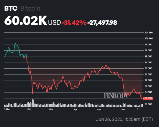 Bitcoin ETFs record over  billion in outflows so far in Q2 2026