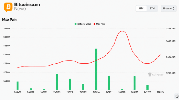 Bitcoin Futures Hit $42.6B Across 11 Exchanges — Here Is What Open Interest Signals for June