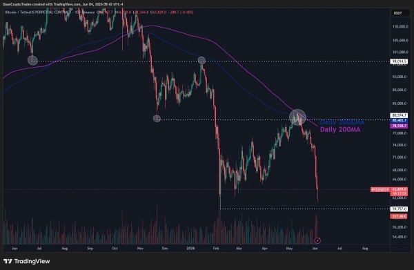 Bitcoin Must Hold ,000 Next After  Trillion Crypto Market Wipeout